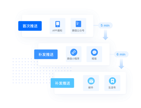 多通道消息推送整合 極光統(tǒng)一消息系統(tǒng)UMS免費版上線