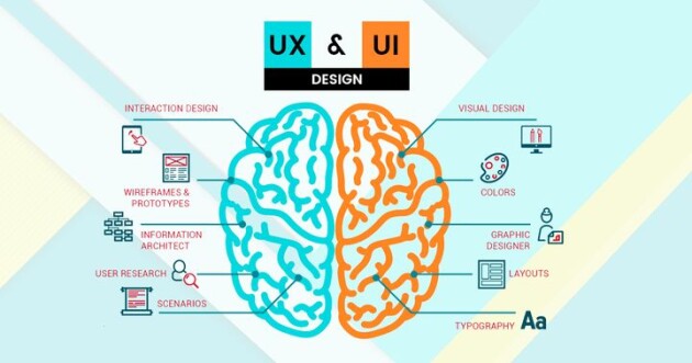 一篇文章帶你搞懂UI與UX的區(qū)別！