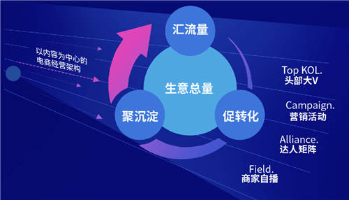 抖音電商官方學習平臺全面升級，激發(fā)生意新動能