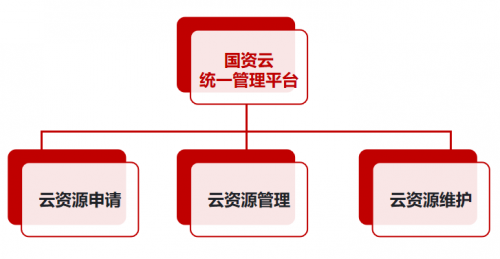 重任在肩迎風(fēng)而上，國資云新政下云宏助力國企安全上云