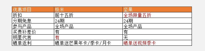 極米天貓超品日來襲，但家用投影儀良心大促還得看堅(jiān)果投影？