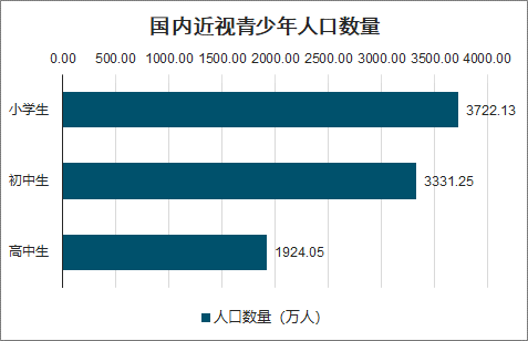 權(quán)威機(jī)構(gòu)聯(lián)合創(chuàng)維打造護(hù)眼電視標(biāo)準(zhǔn) 為青少年眼睛康保駕護(hù)航