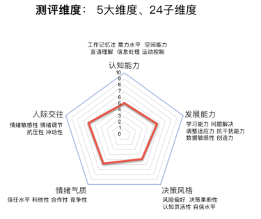 AI創(chuàng)造人才測(cè)評(píng)新體驗(yàn)，平安知鳥(niǎo)游戲化測(cè)評(píng)正式上線