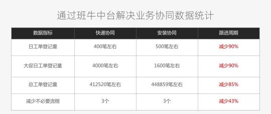 300+客服與合作方深度協(xié)同，歐普照明做對了什么？