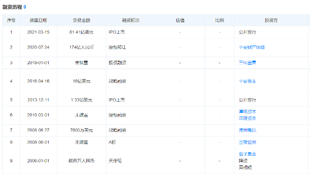 汽車互聯(lián)網(wǎng)平臺(tái)“三國(guó)殺”：汽車之家股價(jià)腰斬、業(yè)績(jī)遇冷 需警惕三大信號(hào)