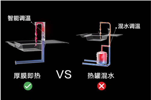 智能凈熱新選擇，小米即熱凈水器Q600上線