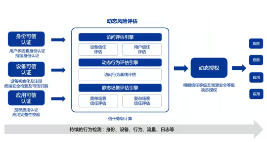 中國(guó)移動(dòng)攜手亞信安全推動(dòng)零信任SDP系統(tǒng)成功落地