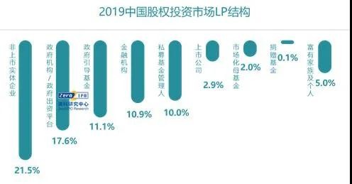 頂級LP談GP監(jiān)管和募資風向：投資機構(gòu)用上信息化系統(tǒng)將成必然趨勢