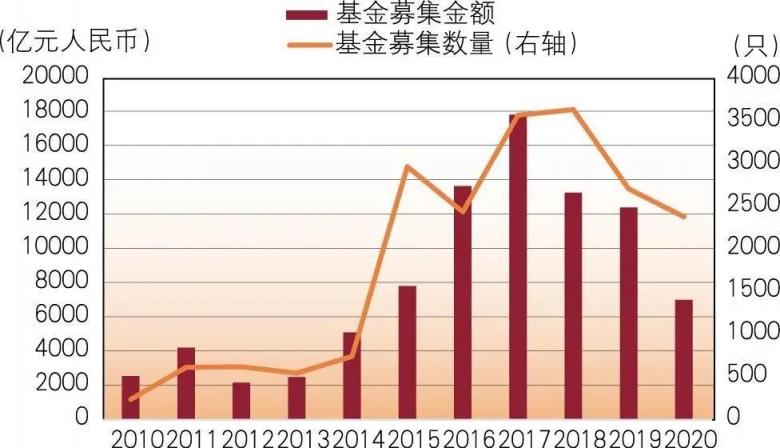 頂級LP談GP監(jiān)管和募資風向：投資機構(gòu)用上信息化系統(tǒng)將成必然趨勢