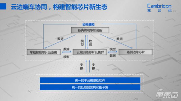 寒武紀(jì)聯(lián)手一汽，雙方下一步落子何處？