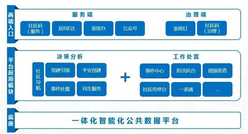 新華三全力打造杭州高新區(qū)（濱江）數(shù)智社區(qū)一體化平臺(tái)