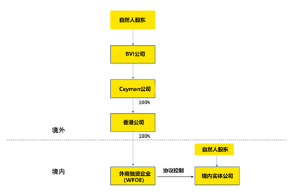 老虎ESOP：什么是外管37號(hào)文？跟股權(quán)激勵(lì)有什么關(guān)系？