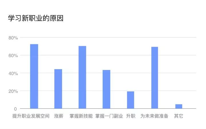 青團(tuán)社：職業(yè)教育政策利好！「靈活培訓(xùn)+靈活就業(yè)」青團(tuán)模式持續(xù)發(fā)力