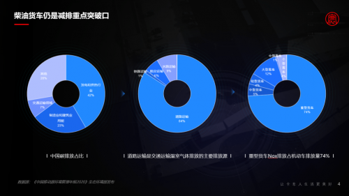 2021世界5G大會(huì)丨梁永杰：高效商用車車聯(lián)網(wǎng)助力雙碳目標(biāo)實(shí)現(xiàn)