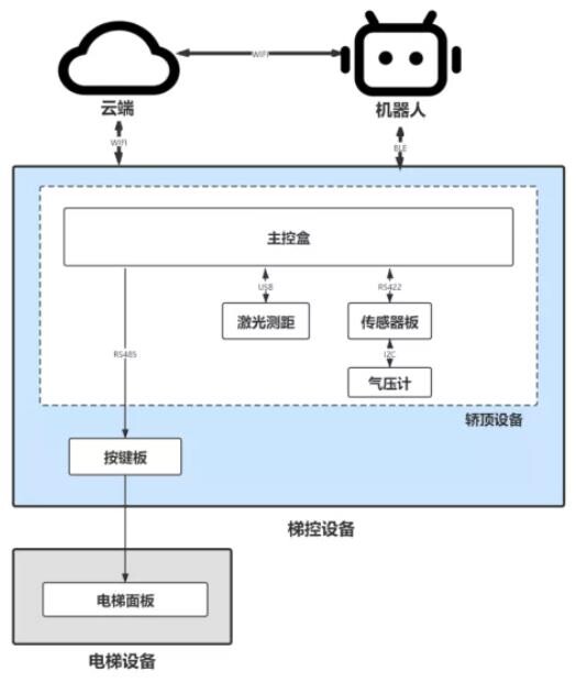 疫情之下，如何快速實(shí)現(xiàn)智能服務(wù)機(jī)器人的開發(fā)，優(yōu)先搶占市場(chǎng)先機(jī)