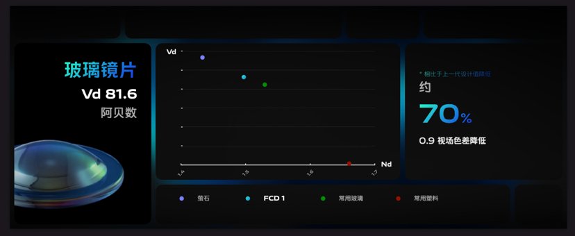 自研芯片vivo V1亮相vivo X70旗艦影像能力再升級