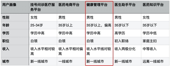 FitTime獲億元C輪融資 攜手長嶺資本轉(zhuǎn)型健康管理平臺