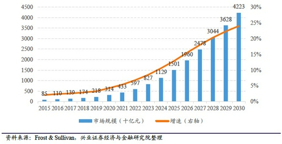 FitTime獲億元C輪融資 攜手長嶺資本轉(zhuǎn)型健康管理平臺