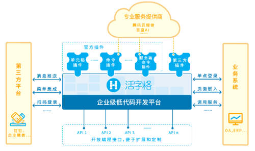 低代碼還能滿足表格需求，自定制銷售管理系統(tǒng)到底有多“香”？