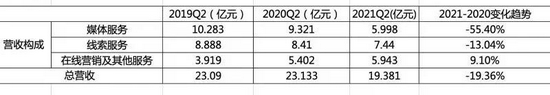 之家跌倒，易車吃飽，汽車互聯(lián)網(wǎng)霸主已悄然易主