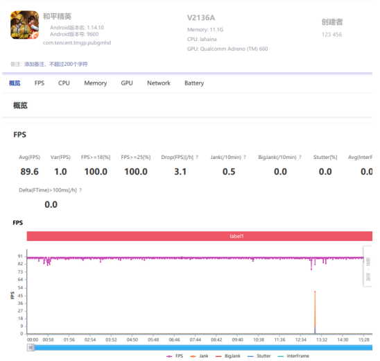 驍龍888+獨(dú)立顯示芯片，iQOO 8成為游戲愛好者最佳之選