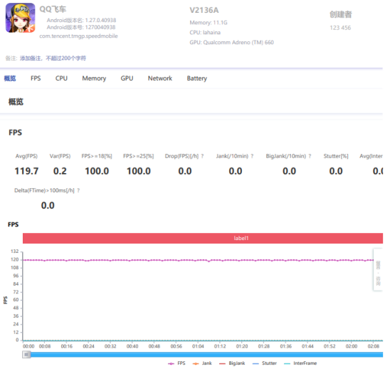 驍龍888+獨(dú)立顯示芯片，iQOO 8成為游戲愛好者最佳之選