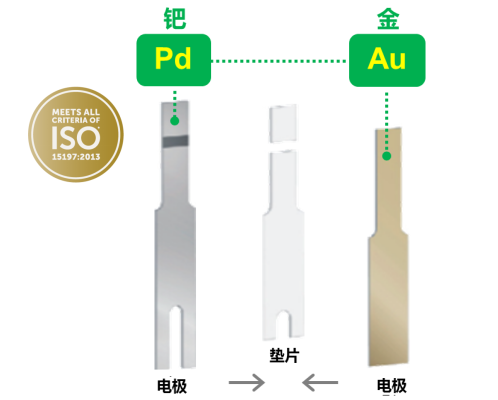 家用血糖儀準確率高嗎？年輕人，你所擔心的問題和答案都在這了