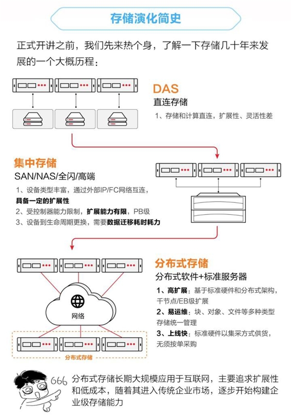 存儲(chǔ)選擇之道：從分布式存儲(chǔ)到分散式存儲(chǔ)