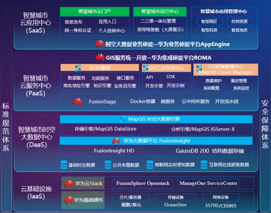 鯤鵬應(yīng)用創(chuàng)新大賽2021全國總決賽 中地數(shù)碼再獲佳績