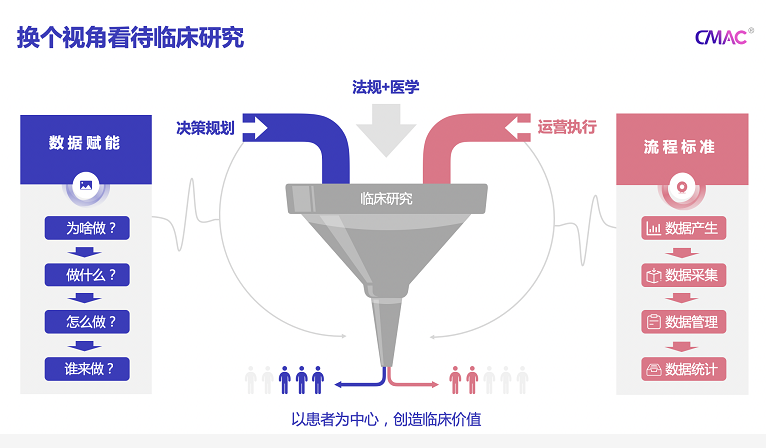 經(jīng)費更少樣本更大，數(shù)字化時代的上市后臨床研究何去何從？