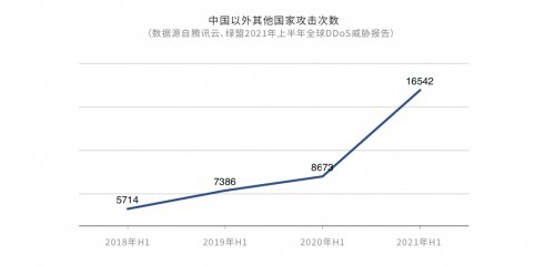 DDoS攻擊危機(jī)重重，企業(yè)出海如何穩(wěn)定“航行”？