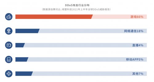 DDoS攻擊危機(jī)重重，企業(yè)出海如何穩(wěn)定“航行”？