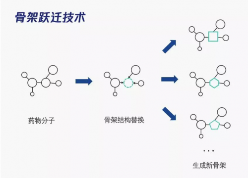 騰訊云深平臺與成都先導(dǎo)合作AI+藥物研究，發(fā)布骨架躍遷新算法