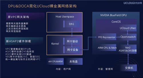 UCloud優(yōu)刻得草原上的云計算中心，讓云服務成本降低60%