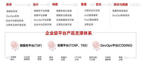 安暢獲KCSP資質(zhì) 云原生實力再獲國際認可