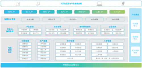 致遠(yuǎn)互聯(lián):數(shù)字化教育發(fā)展提速，中國高校排名創(chuàng)歷史記錄