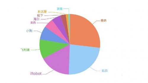 掃地機(jī)器人哪個(gè)牌子好？拯救家居清潔窘境，這些購(gòu)機(jī)事項(xiàng)你要知道