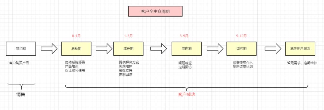 探馬SCRM深度解讀企業(yè)微信SCRM客戶成功的重要性