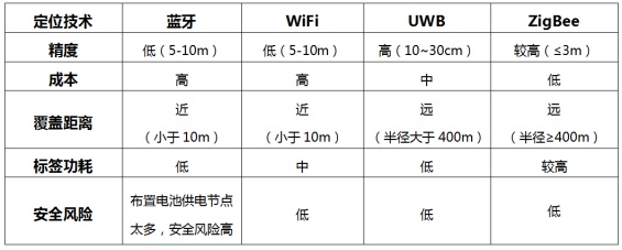 精確人員定位，四相科技為煤礦生產(chǎn)構(gòu)筑安全防線