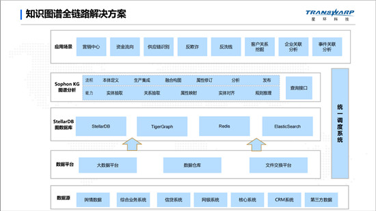 基于自研圖數(shù)據(jù)庫的知識圖譜落地實踐，賦能金融業(yè)務(wù)創(chuàng)新