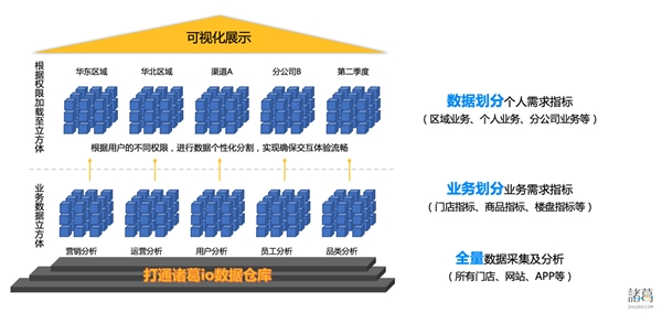 新突破 ！諸葛io發(fā)布慧表功能，打響用戶行為分析的突圍戰(zhàn)