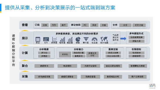 新突破 ！諸葛io發(fā)布慧表功能，打響用戶行為分析的突圍戰(zhàn)