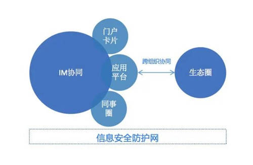 云之家助力科沃斯打造E-Link