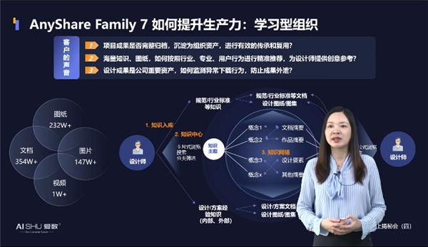 揭秘！愛(ài)數(shù)AnyShare Family 7可觀測(cè)性，讓運(yùn)營(yíng)、運(yùn)維更“好看”