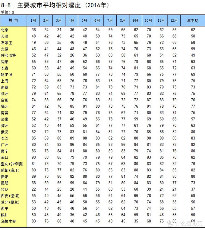 99大促必買剛需家電，除濕機如何選？