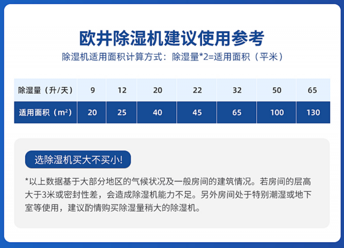 99大促必買剛需家電，除濕機如何選？