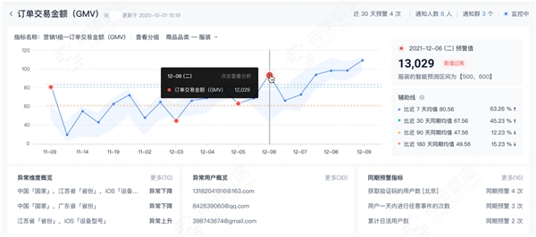 神策數(shù)據(jù)：神策分析 2.3 版本核心功能解讀