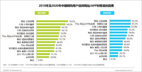 在品控質(zhì)檢這條電商生命線，唯品會(huì)的示范算不算標(biāo)準(zhǔn)？