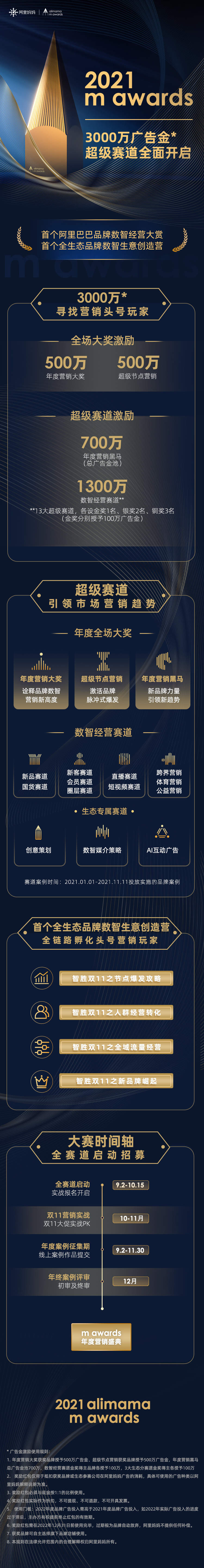 m awards 啟動(dòng)全賽道，3000萬(wàn)廣告金激勵(lì)經(jīng)營(yíng)者，讓每一份經(jīng)營(yíng)都算數(shù)