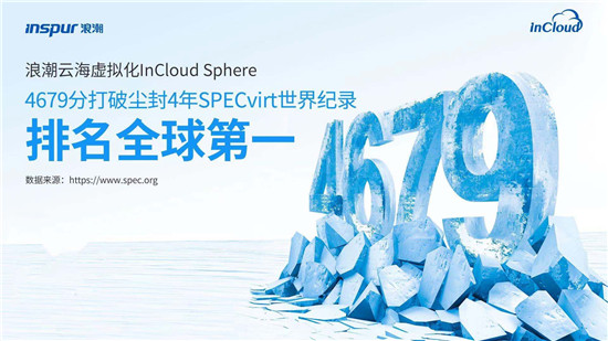 「解密」浪潮云海InCloud Sphere如何霸榜SPECvirt？